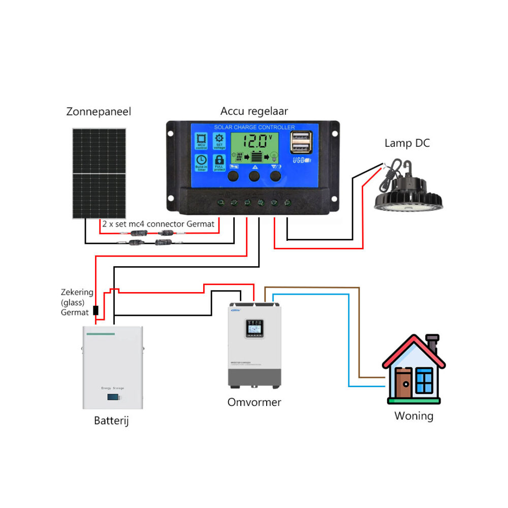 Laadregelaar accu zonnepanelen