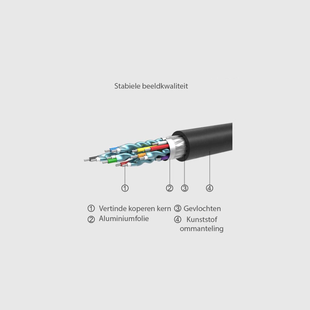 HDMI naar DVI-D kabel 2 meter