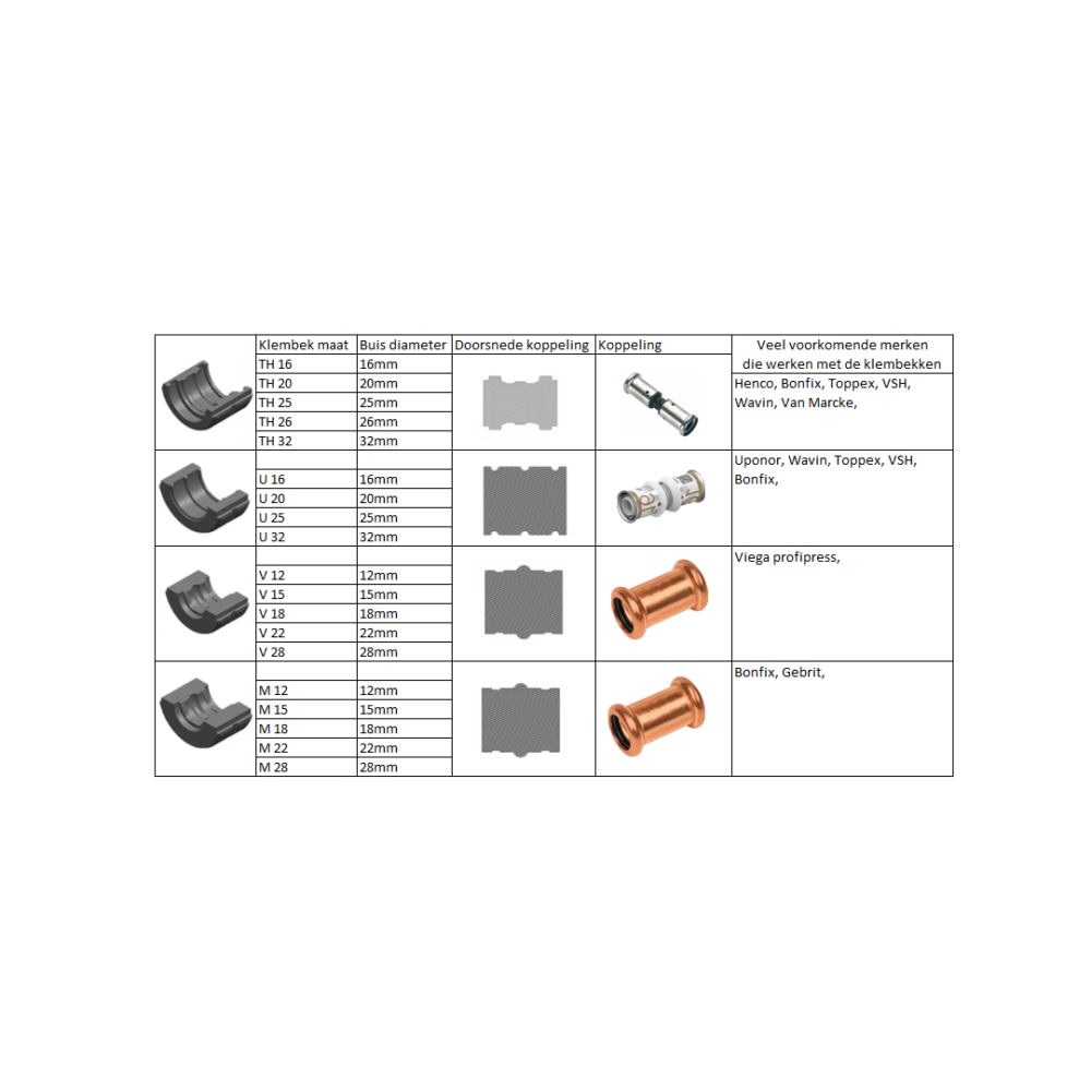 Klembekken Set TBV GMT 1632 Incl. Bijbehorende Koffer – V Set 12-15-18-22-28