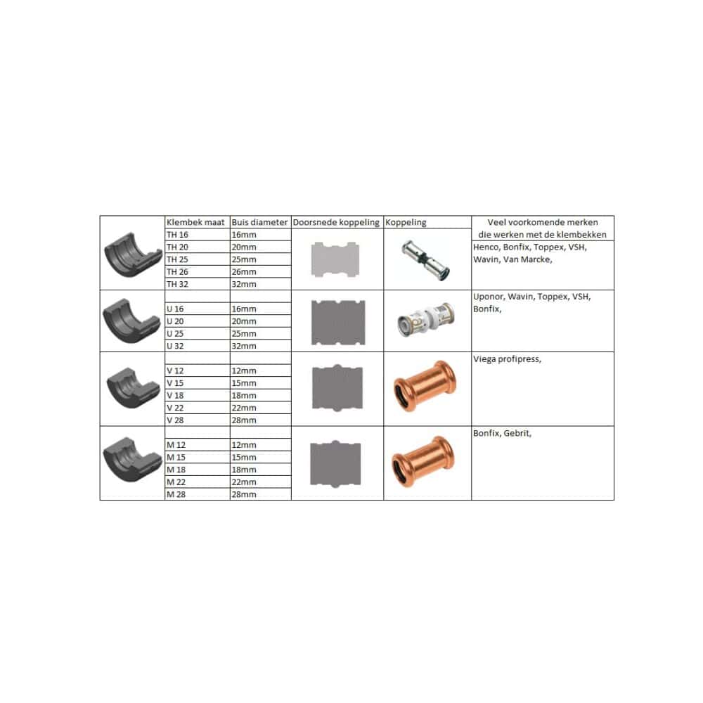 Klembekken en merken GMT 16-32 Hydraulische perstang